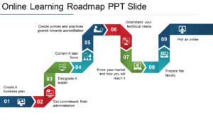 How to Choose the Best Online Course for Your Goals (2025 Guide)